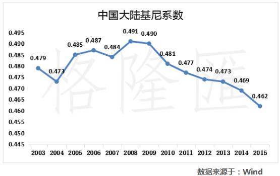 香港就业人口_马来西亚就业人口看涨1.6