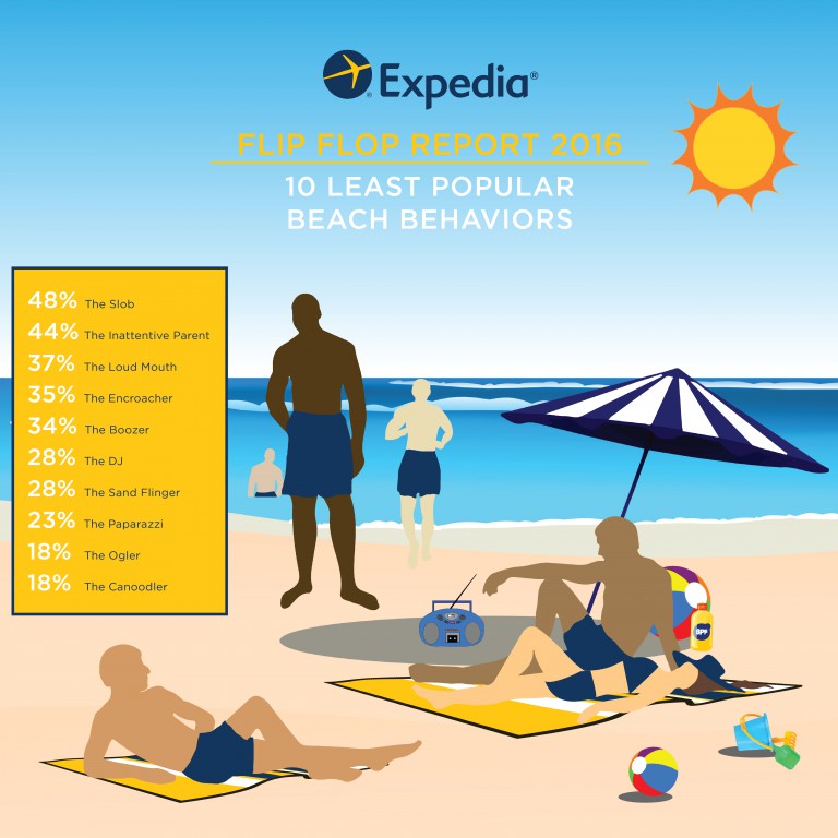 Expedia_FlipFlopReport_2016_Etiquette-768x768