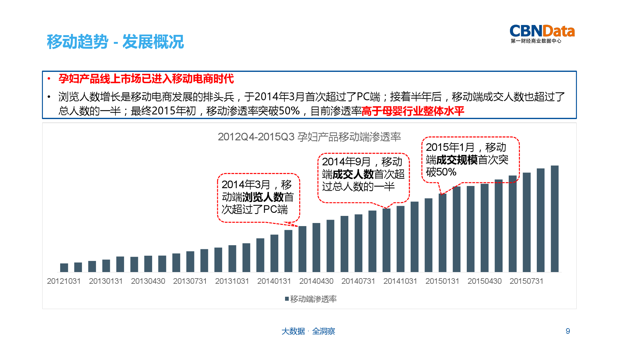 孕婦產品行業研究報告_000009