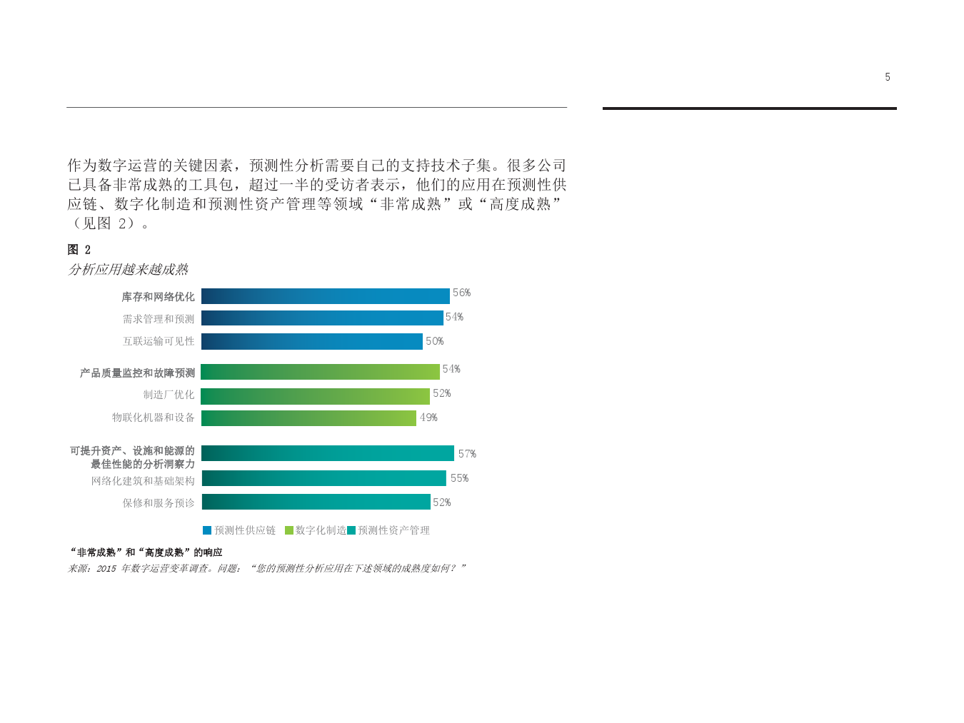 跳出思維定式：數字技術如何助推運營變革_000007