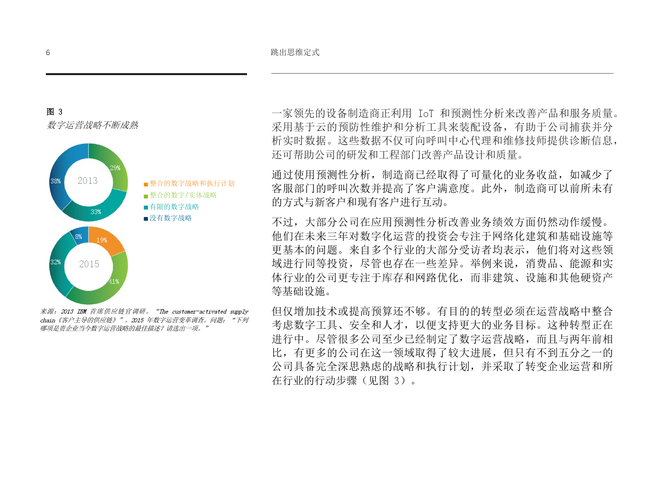 跳出思維定式：數字技術如何助推運營變革_000008