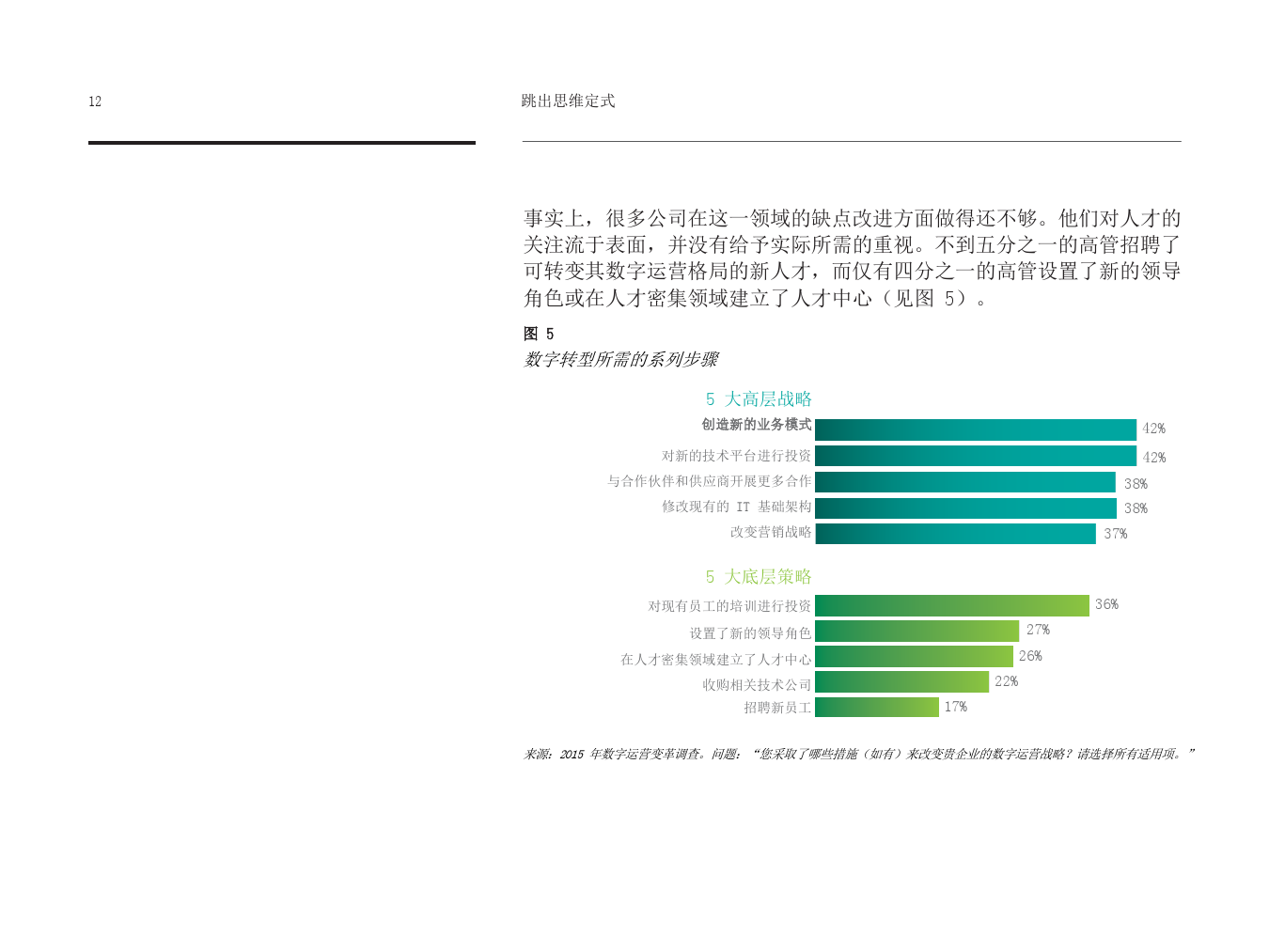 跳出思維定式：數字技術如何助推運營變革_000014