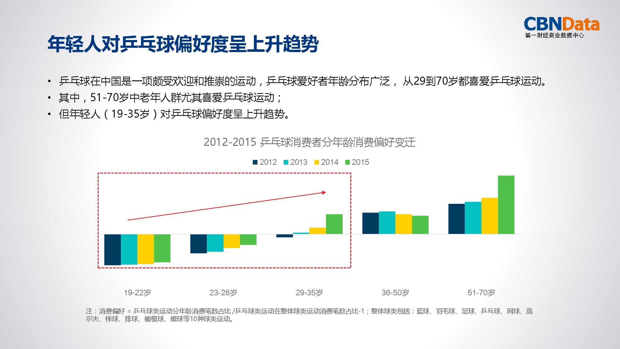 CBNData:2016年运动消费大数据报告之人群篇