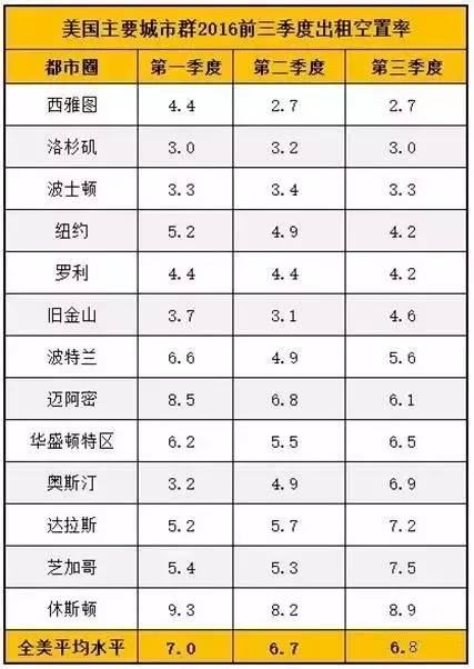 国家人口普查图片(3)