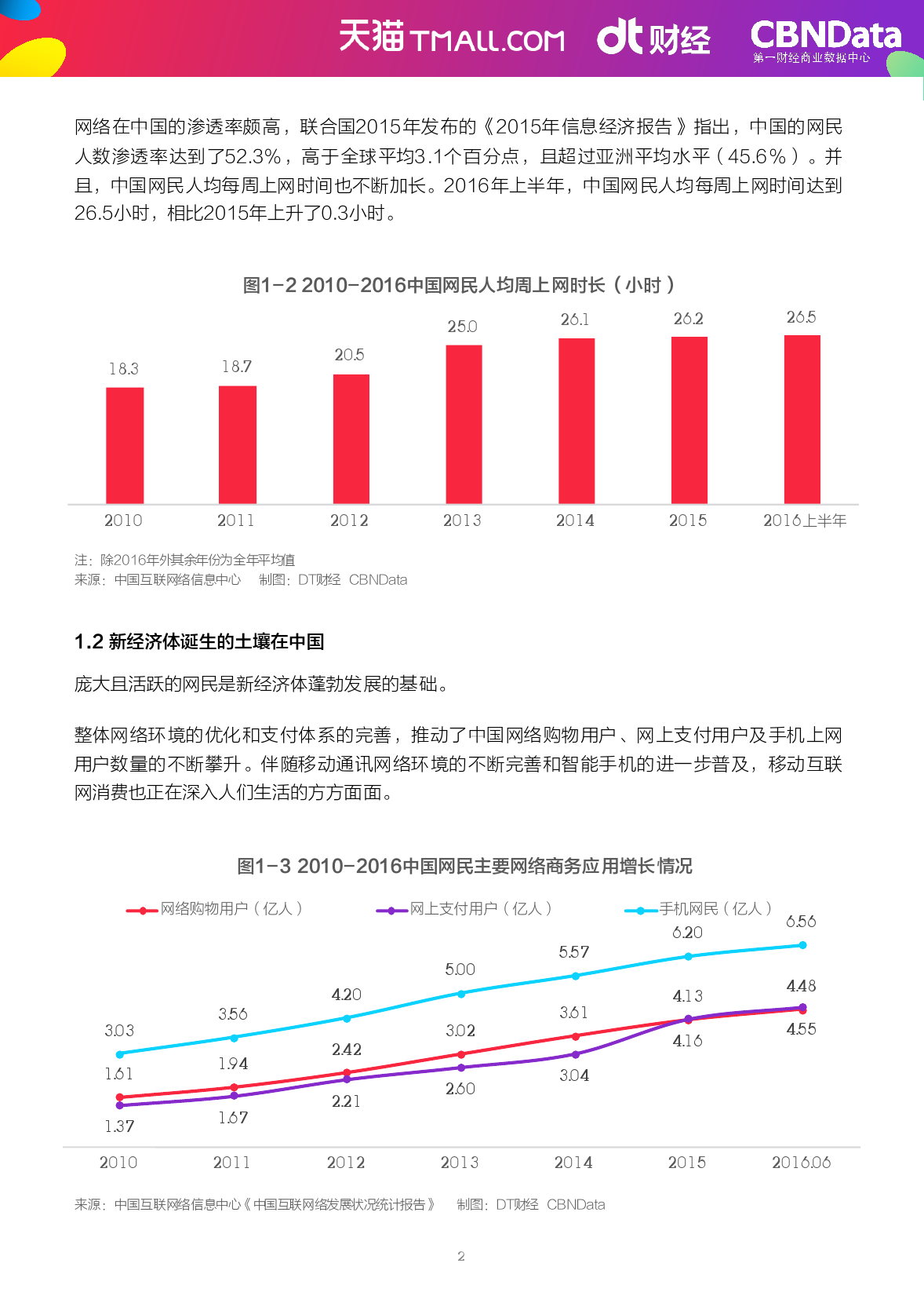 2009-2016%e5%8f%8c11%e6%95%b0%e6%8d%ae%e5%b9%b4%e9%89%b4_000005