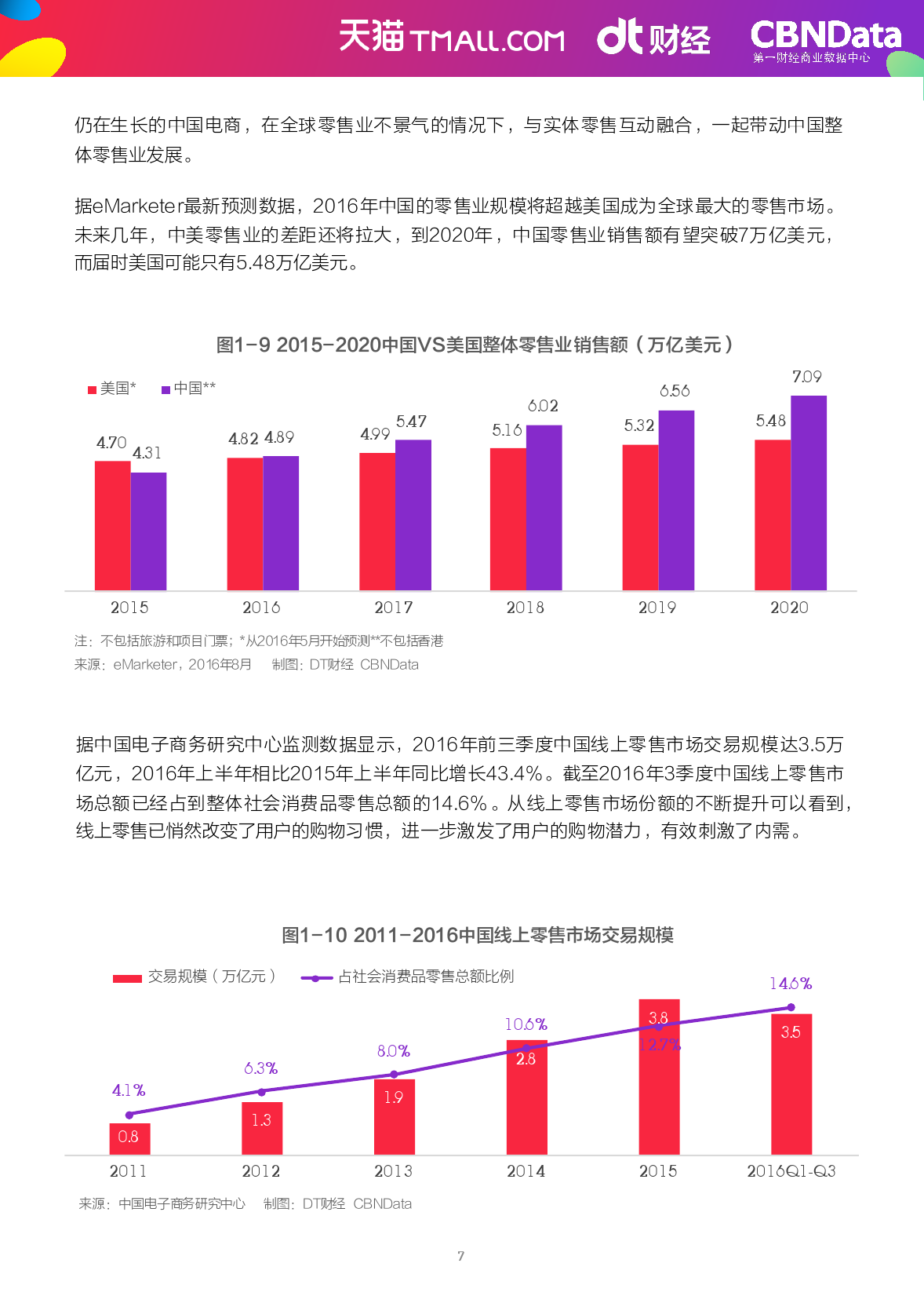 2009-2016%e5%8f%8c11%e6%95%b0%e6%8d%ae%e5%b9%b4%e9%89%b4_000010