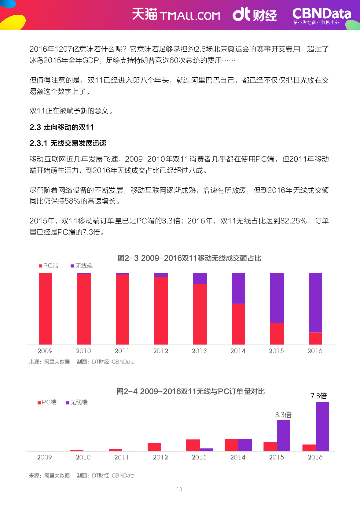 2009-2016%e5%8f%8c11%e6%95%b0%e6%8d%ae%e5%b9%b4%e9%89%b4_000016