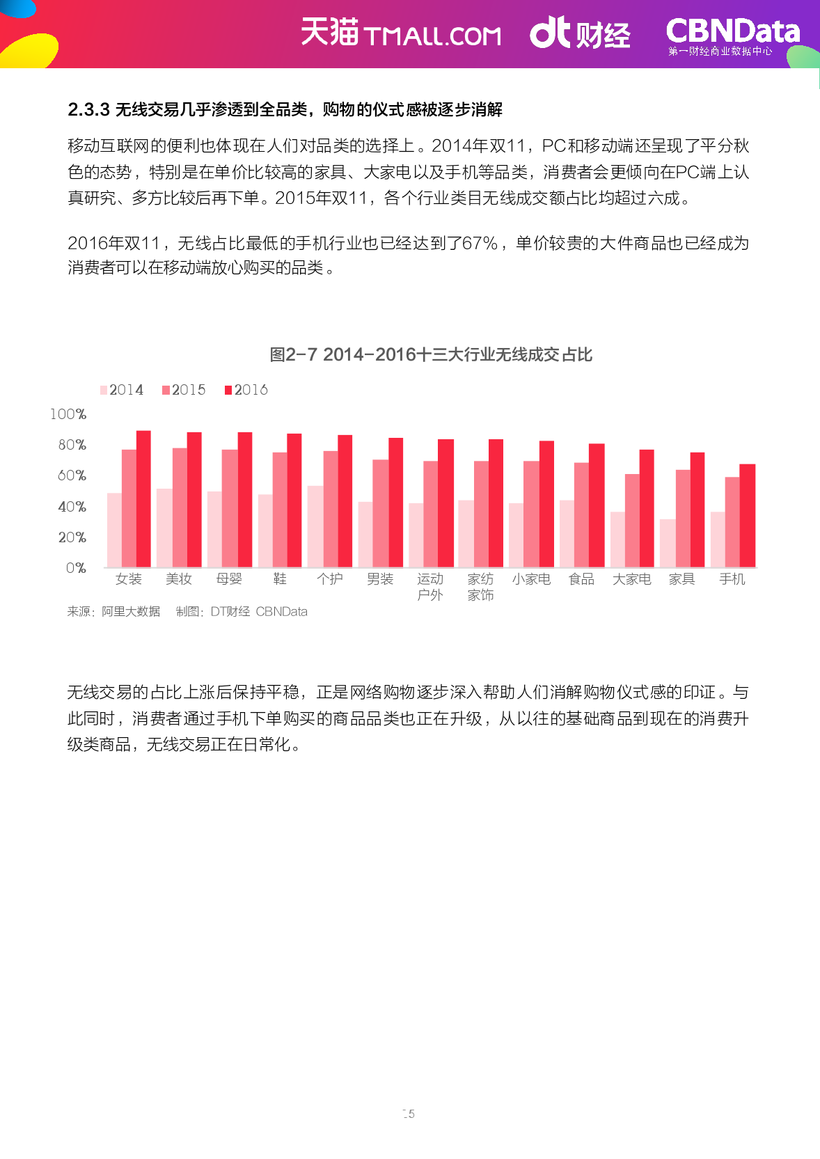 2009-2016%e5%8f%8c11%e6%95%b0%e6%8d%ae%e5%b9%b4%e9%89%b4_000018