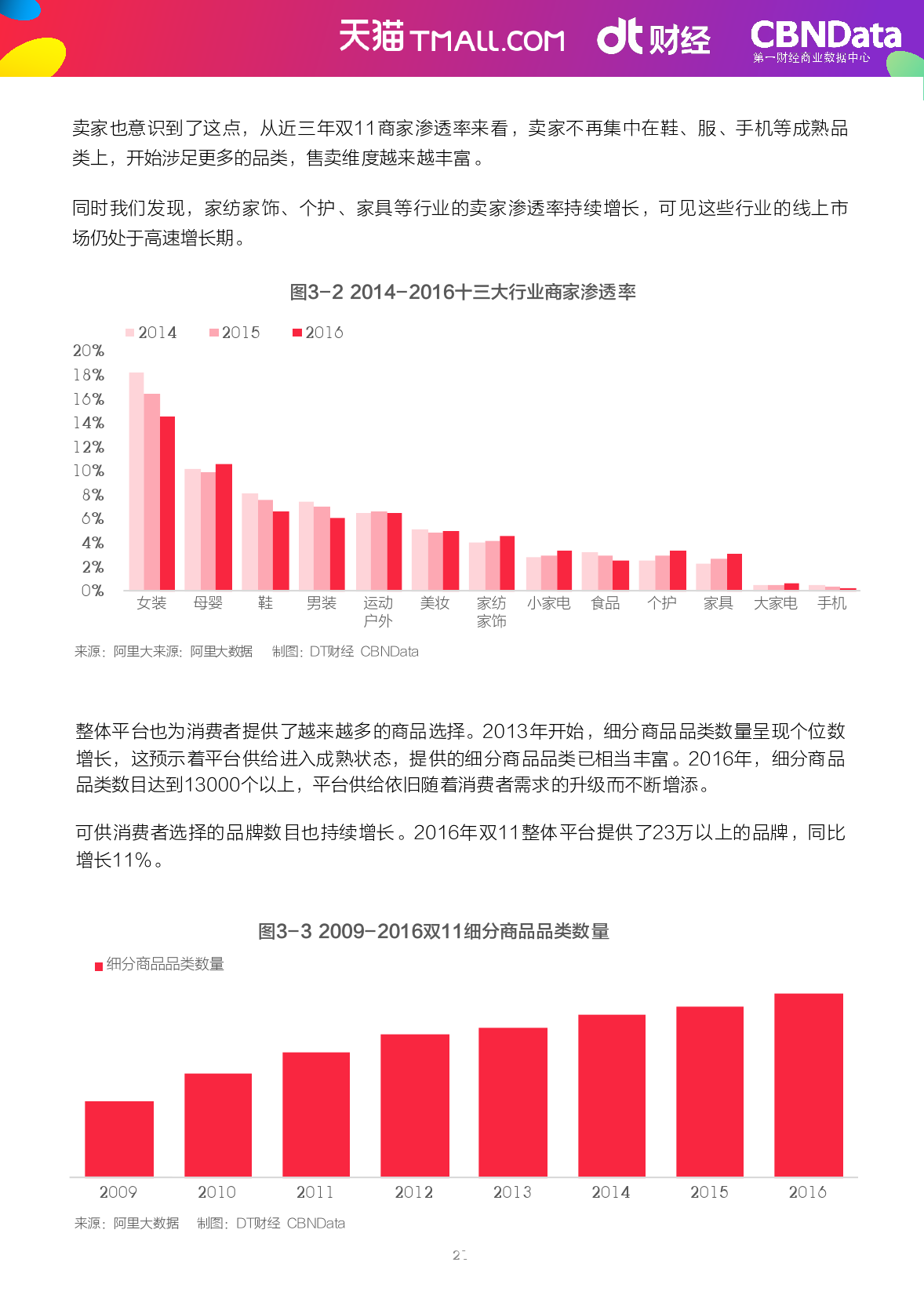 2009-2016%e5%8f%8c11%e6%95%b0%e6%8d%ae%e5%b9%b4%e9%89%b4_000024