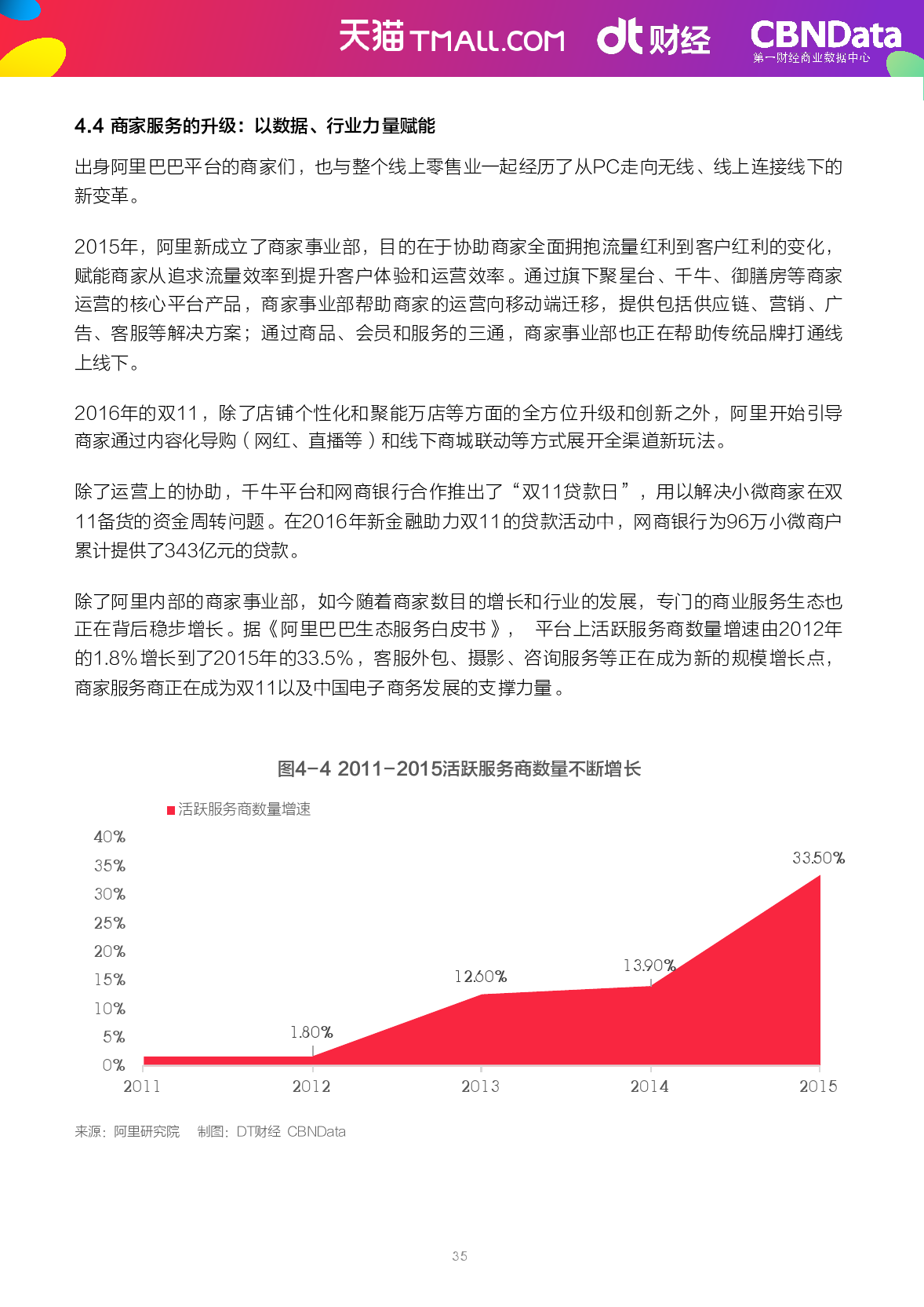 2009-2016%e5%8f%8c11%e6%95%b0%e6%8d%ae%e5%b9%b4%e9%89%b4_000038