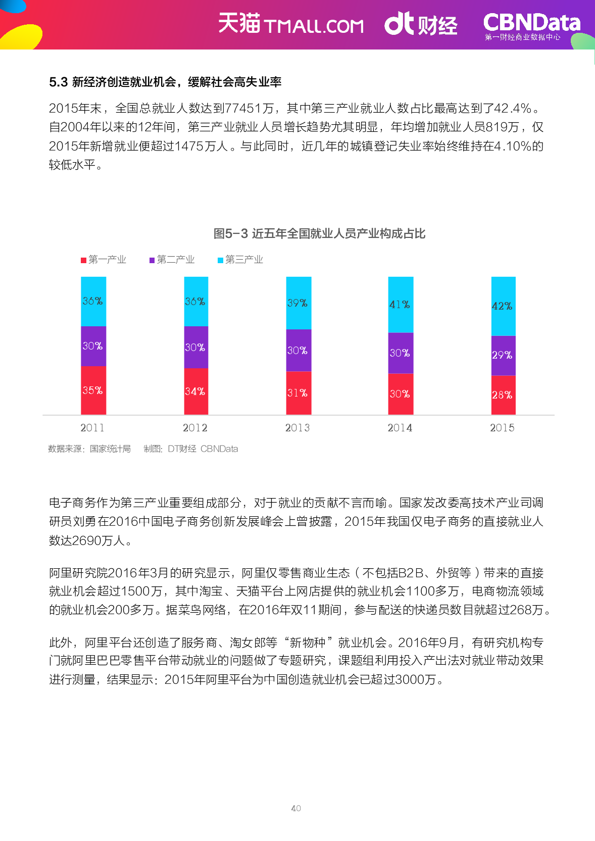 2009-2016%e5%8f%8c11%e6%95%b0%e6%8d%ae%e5%b9%b4%e9%89%b4_000043