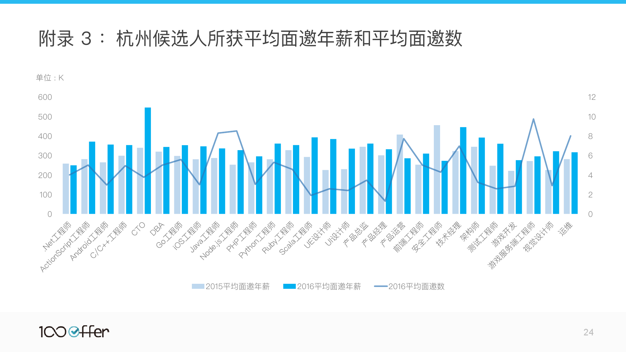 杭州就业人口_杭州西湖图片(3)