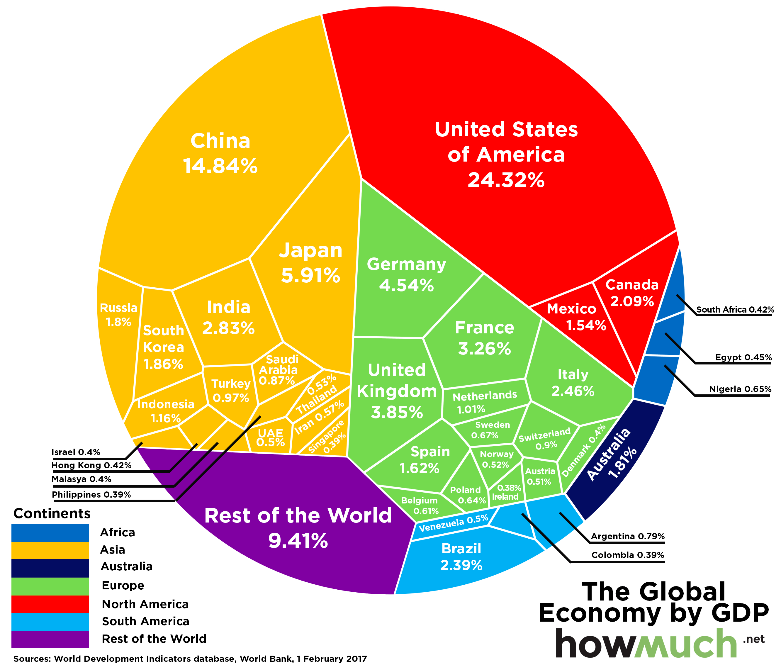 世界经济各国排名