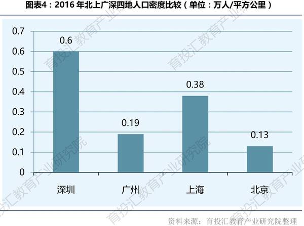 深圳人口年龄结构_...012中国城市人口年龄结构-未来五年购房需求再迎新高 房(2)