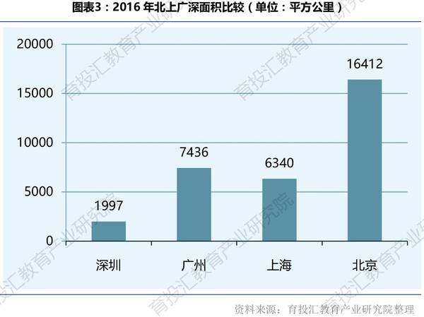 图中四地人口潜力_...读美国人口潜力指数分布示意图,回答下列问题.1.图中四地