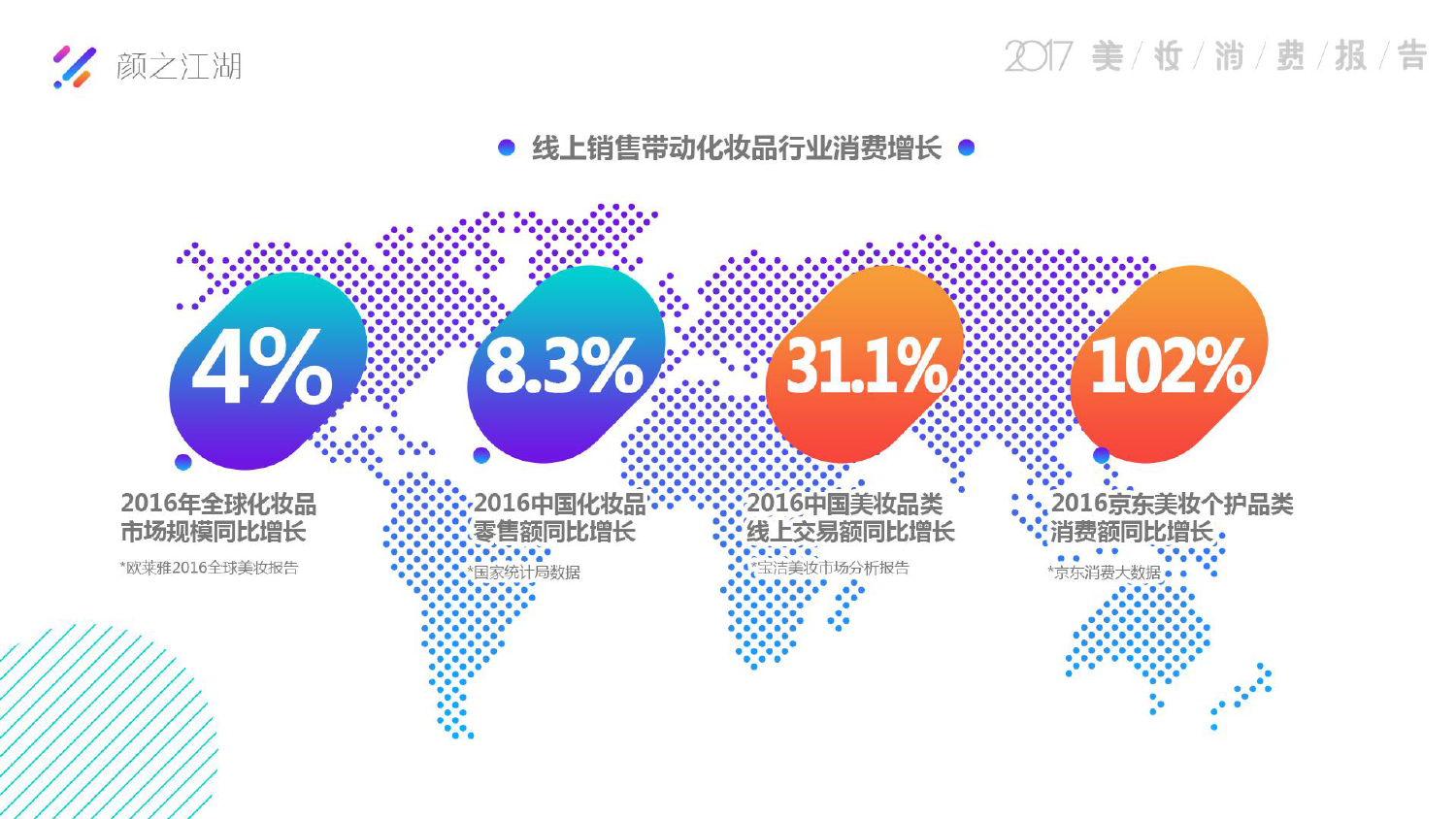 2017%E7%BE%8E%E5%A6%86%E6%B6%88%E8%B4%B9%E6%8A%A5%E5%91%8A_000004.png