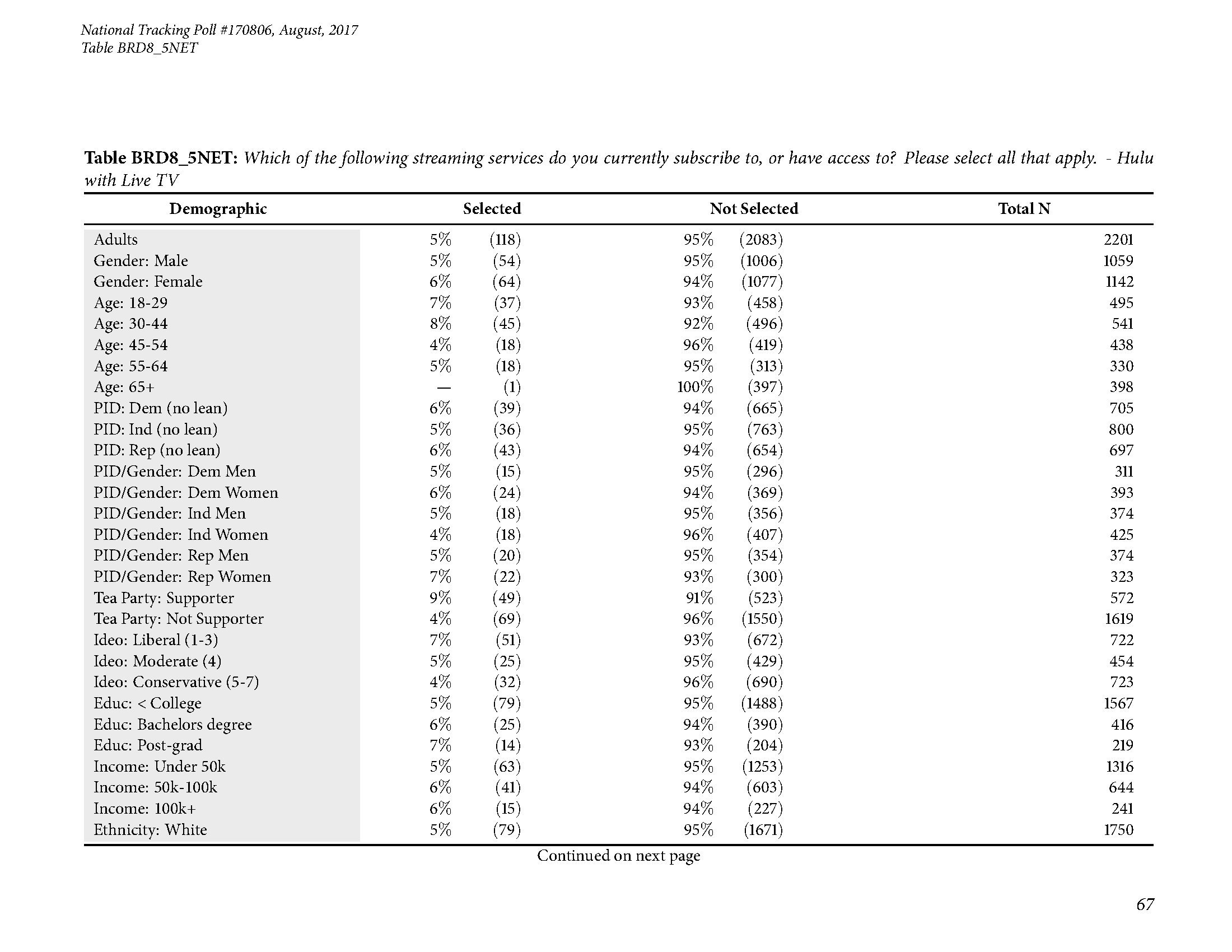 Morning Consult：美国成年人交流方式调查报告