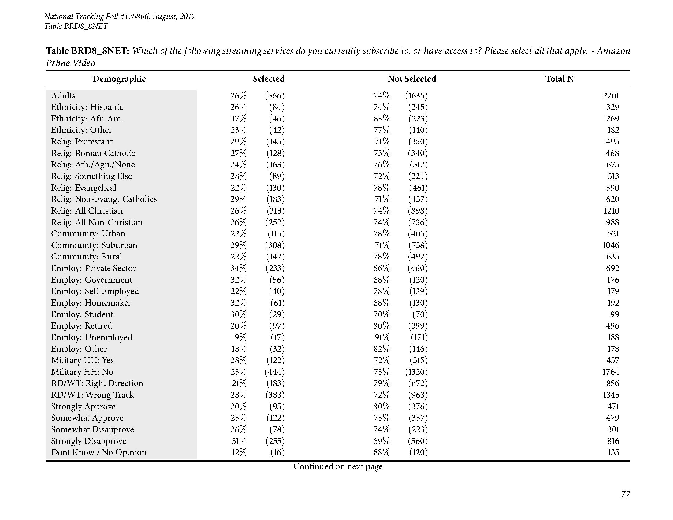 Morning Consult：美国成年人交流方式调查报告