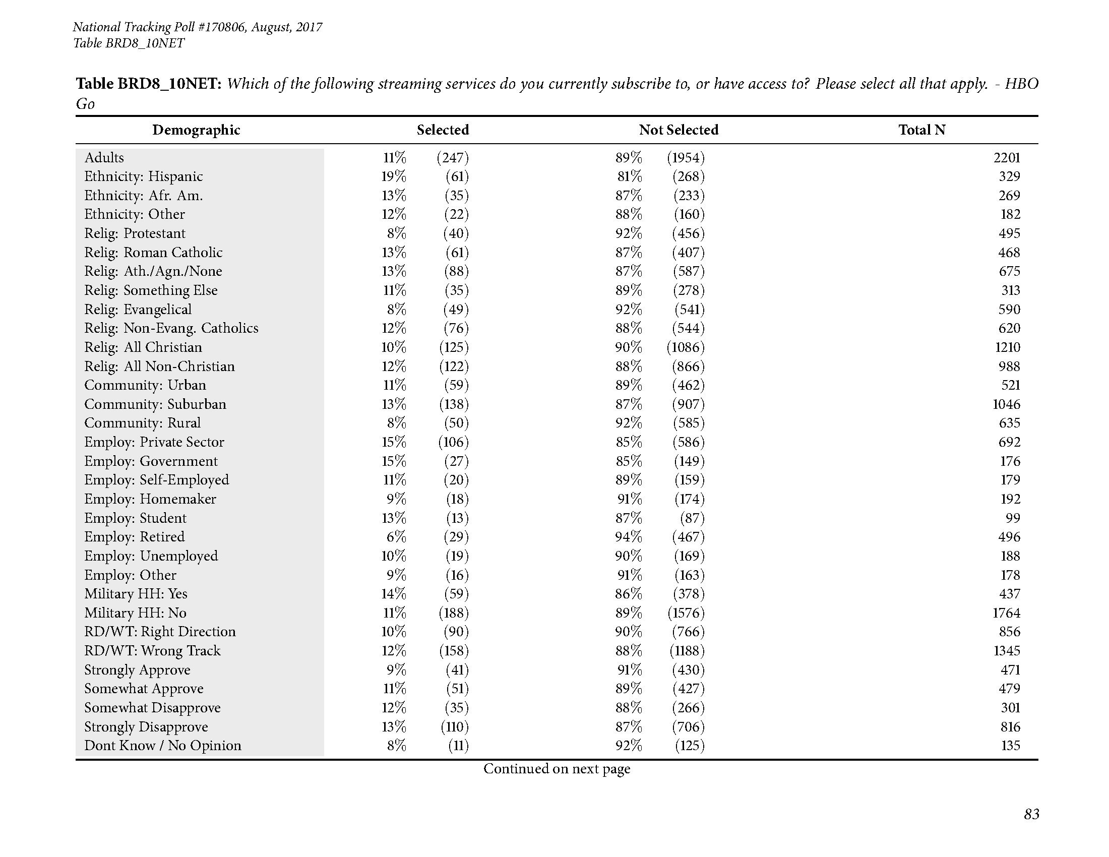 Morning Consult：美国成年人交流方式调查报告