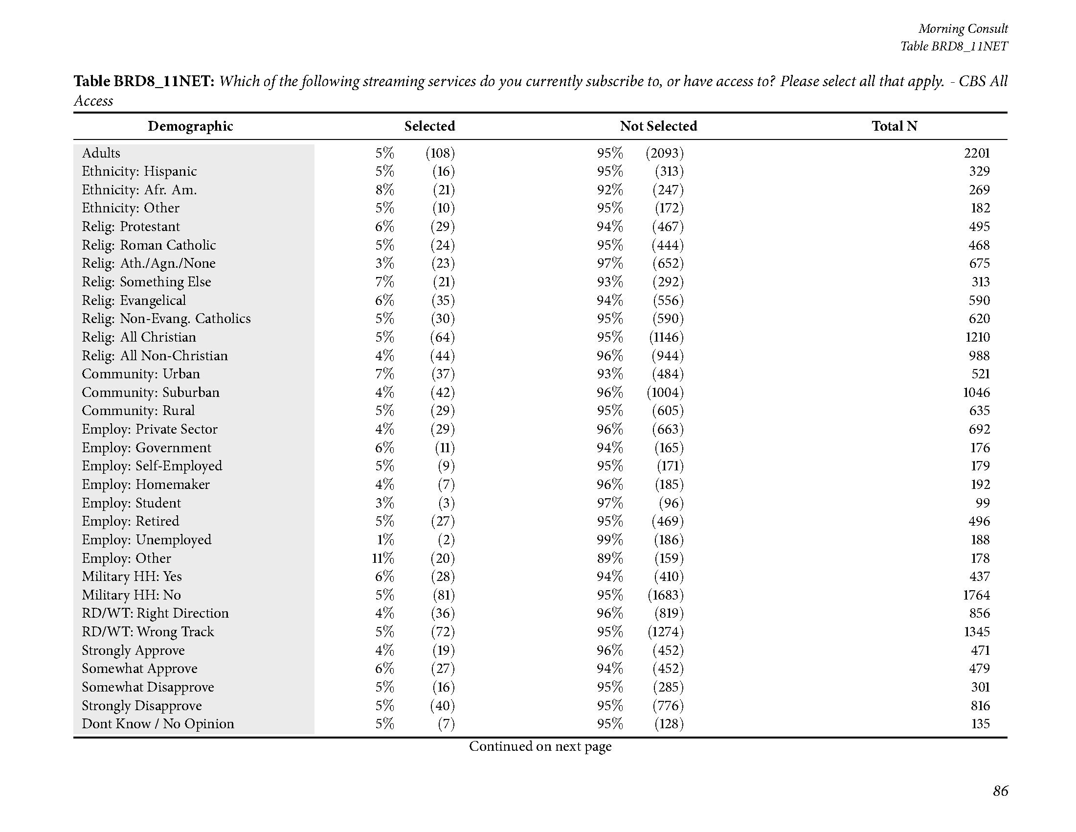 Morning Consult：美国成年人交流方式调查报告