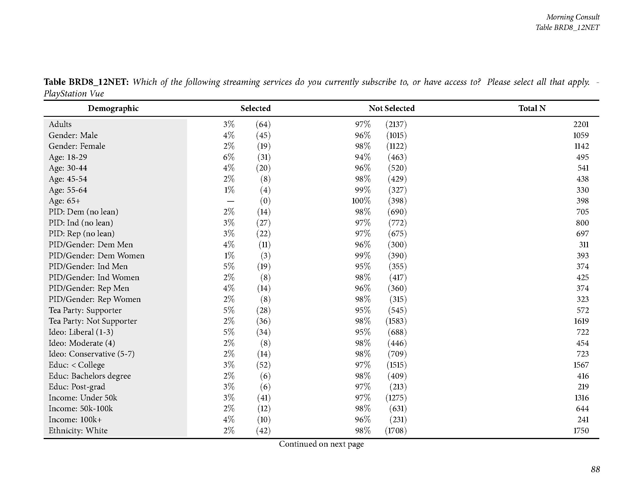 Morning Consult：美国成年人交流方式调查报告