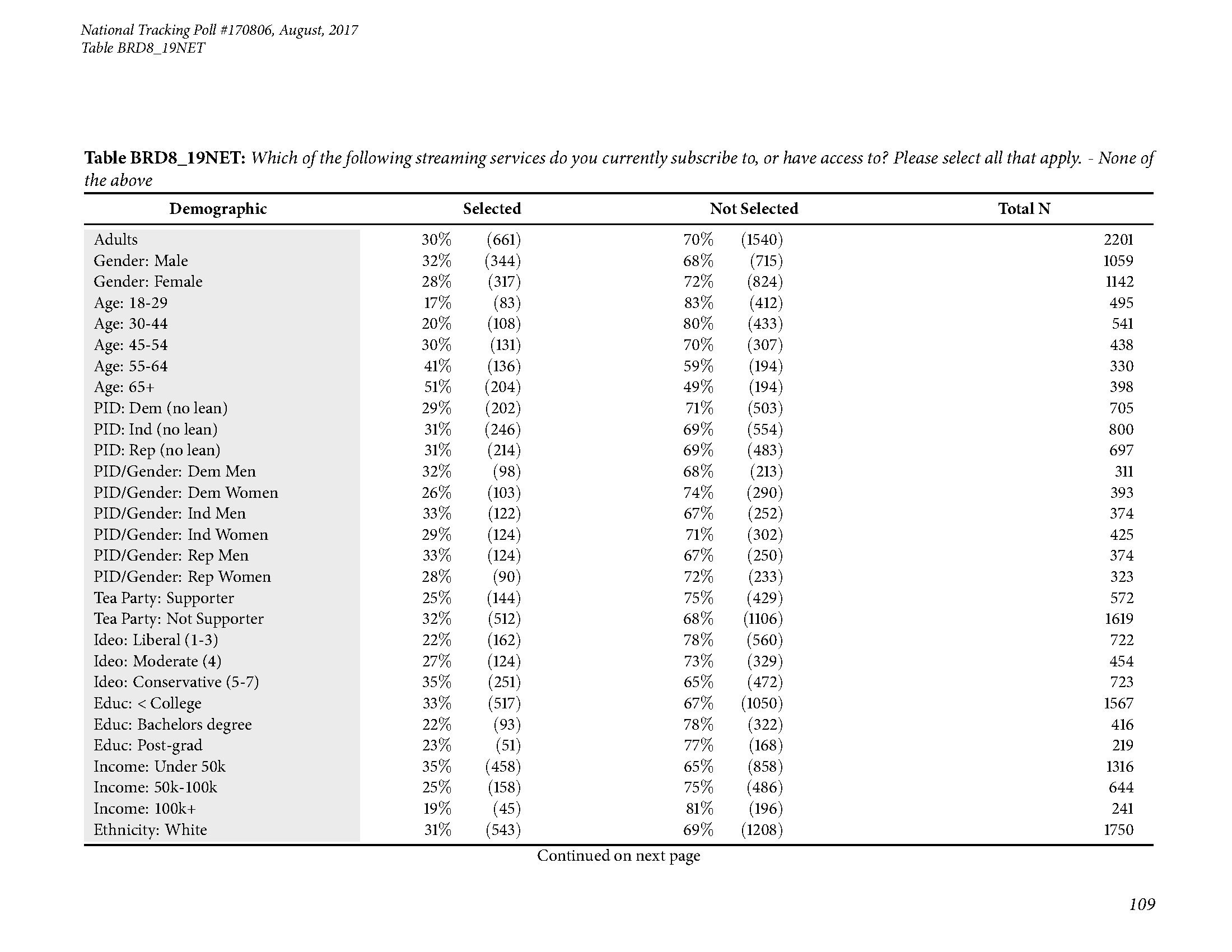 Morning Consult：美国成年人交流方式调查报告