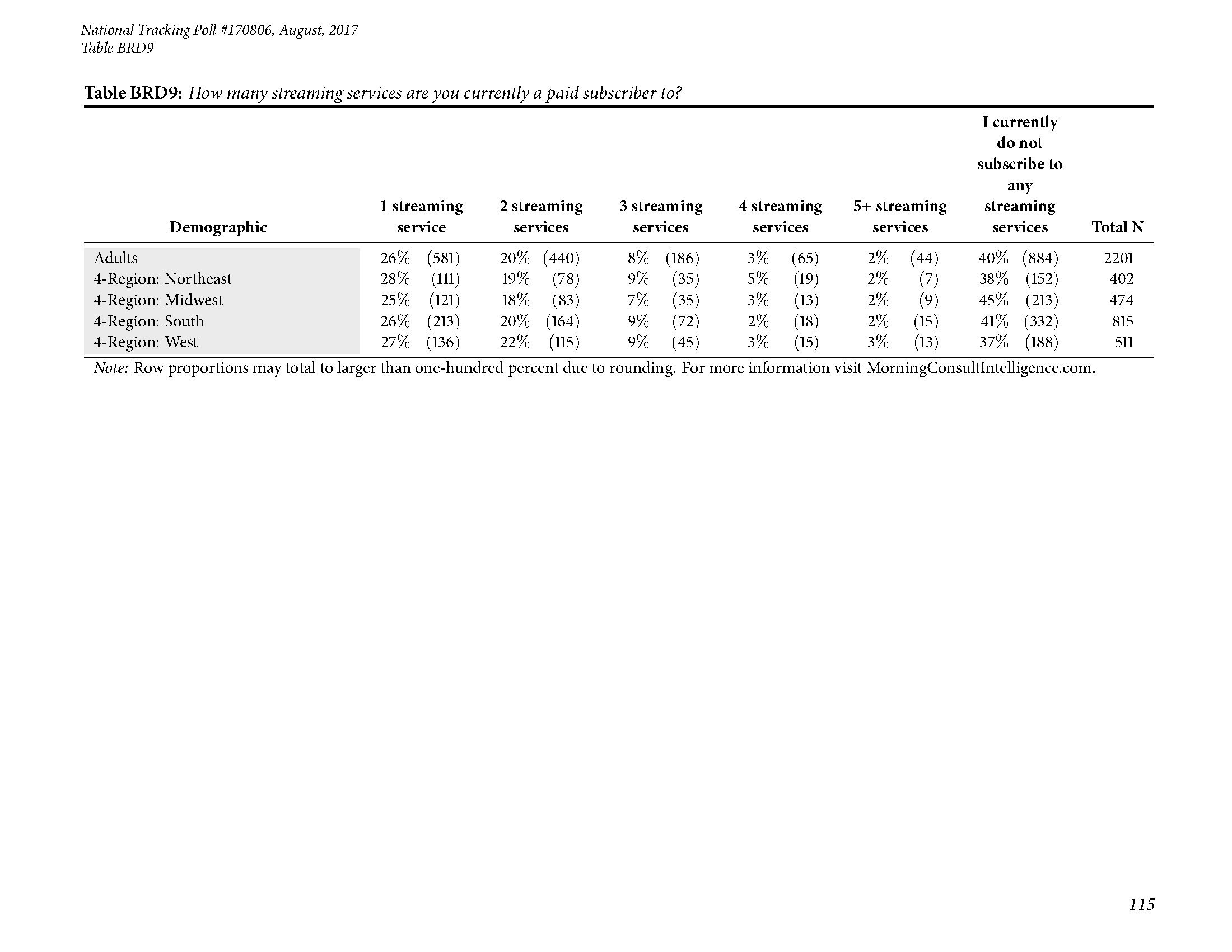 Morning Consult：美国成年人交流方式调查报告