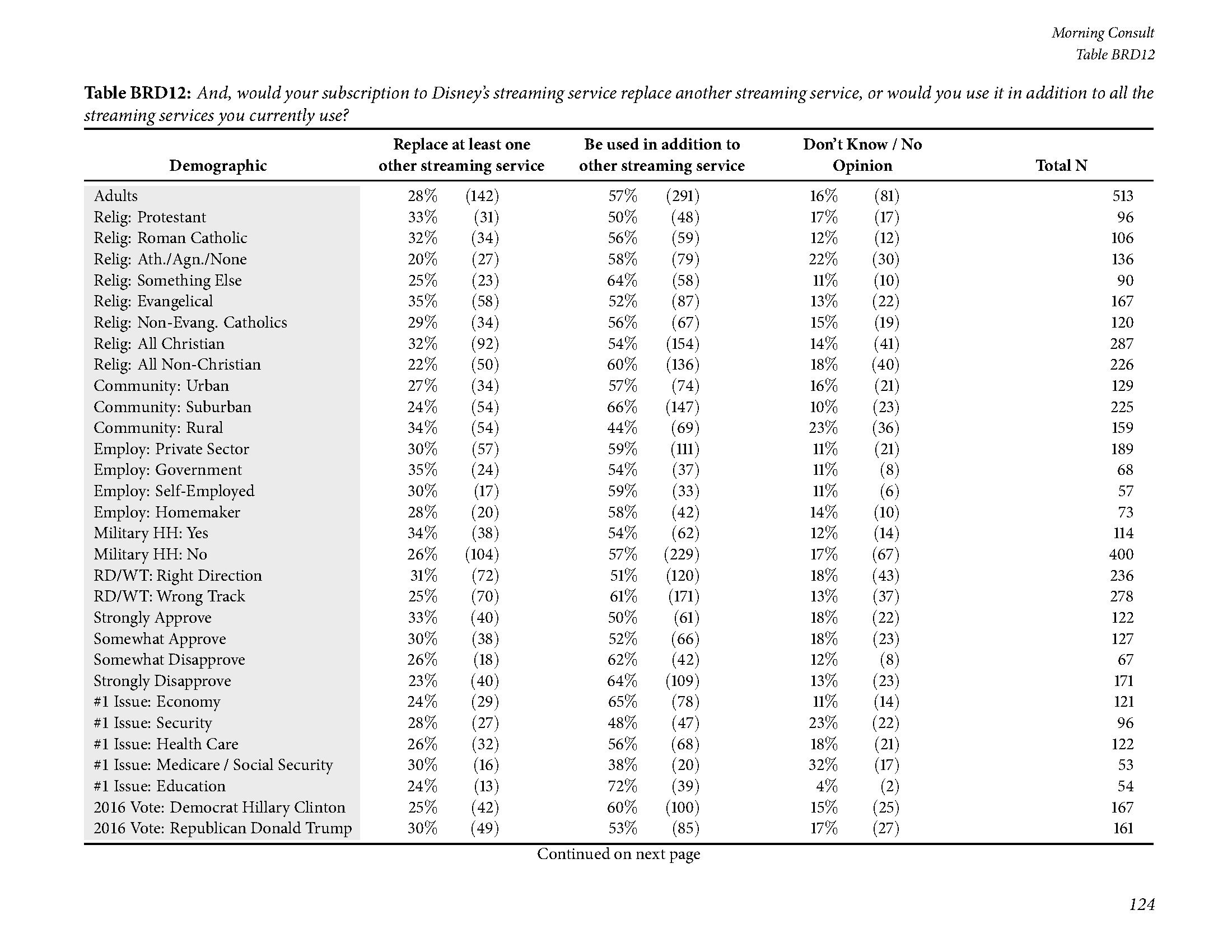 Morning Consult：美国成年人交流方式调查报告