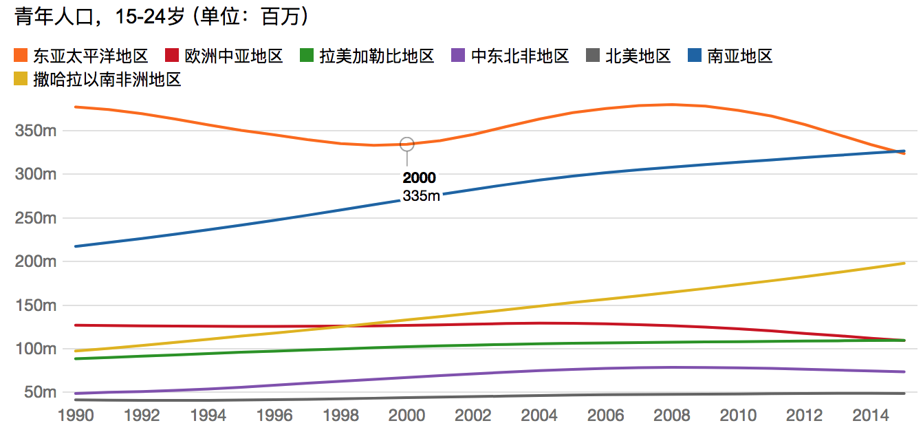 24世界人口_世界人口