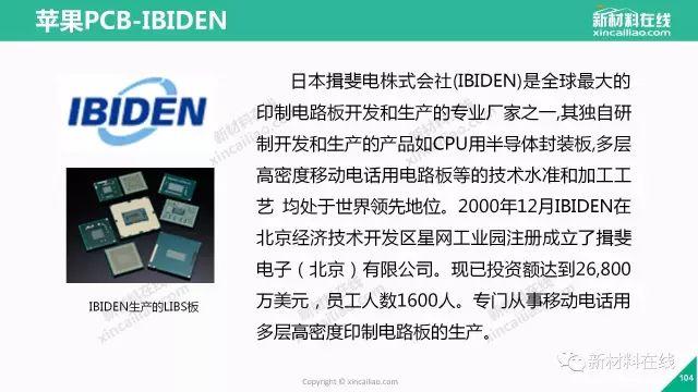 2017年蘋果供應商–160頁PPT帶你看懂