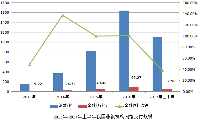 gdp产出缺口数据哪里查_从中泰时钟看通胀 经济能否企稳是关键(3)