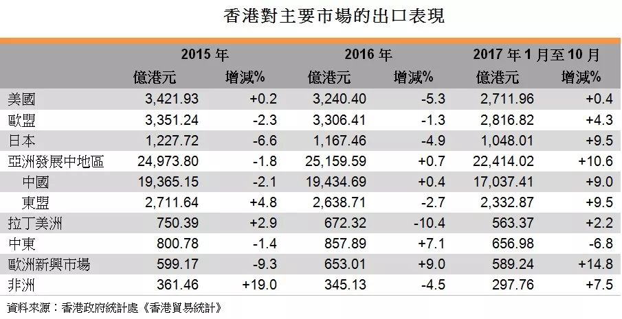 香港有多少人口2018_香港人口密度(3)