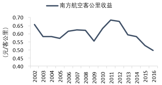 过去五年gdp排名_gdp全国排名(2)