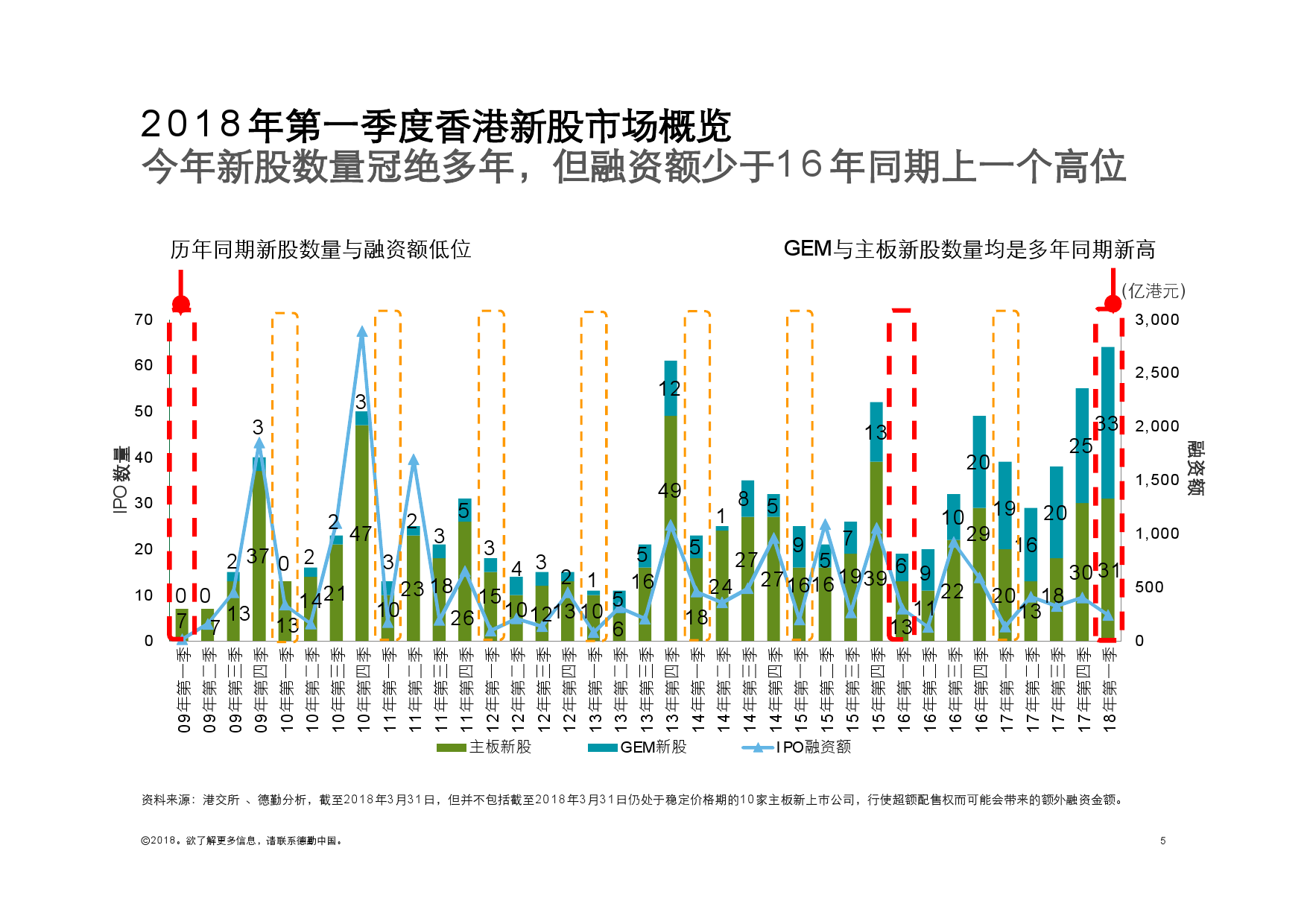 2018%E5%B9%B4Q1%E4%B8%AD%E5%9B%BD%E5%86%85%E5%9C%B0%E5%8F%8A%E9%A6%99%E6%B8%AFIPO%E5%B8%82%E5%9C%BA%E5%9B%9E%E9%A1%BE%E4%B8%8E%E5%89%8D%E6%99%AF%E5%B1%95%E6%9C%9B_000005.png