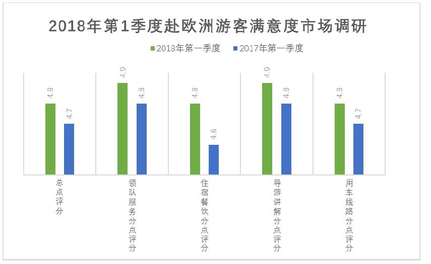 欧洲六大国第一季度gdp_2021年一季度GDP发布 实现30年增长最高,3点因素至关重要(2)