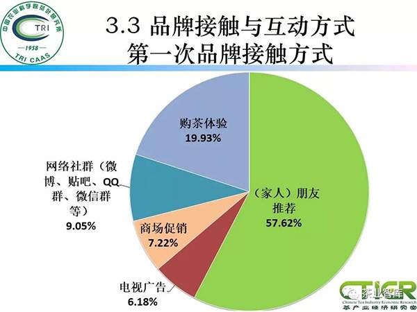 茶叶营销方案