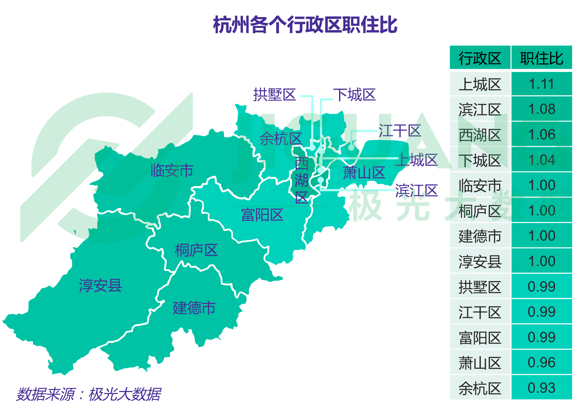 杭州各行政区通勤路程比较