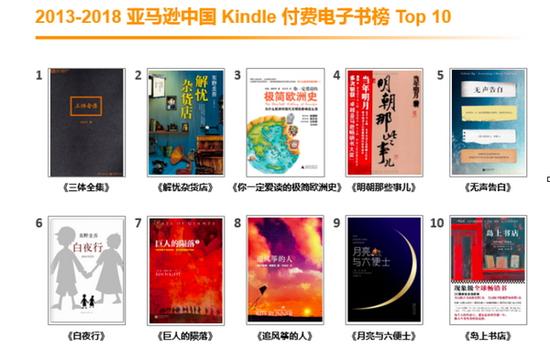 亚马逊 13 18年kindle中国电子书榜单 互联网数据资讯网 199it 中文互联网数据研究资讯中心 199it