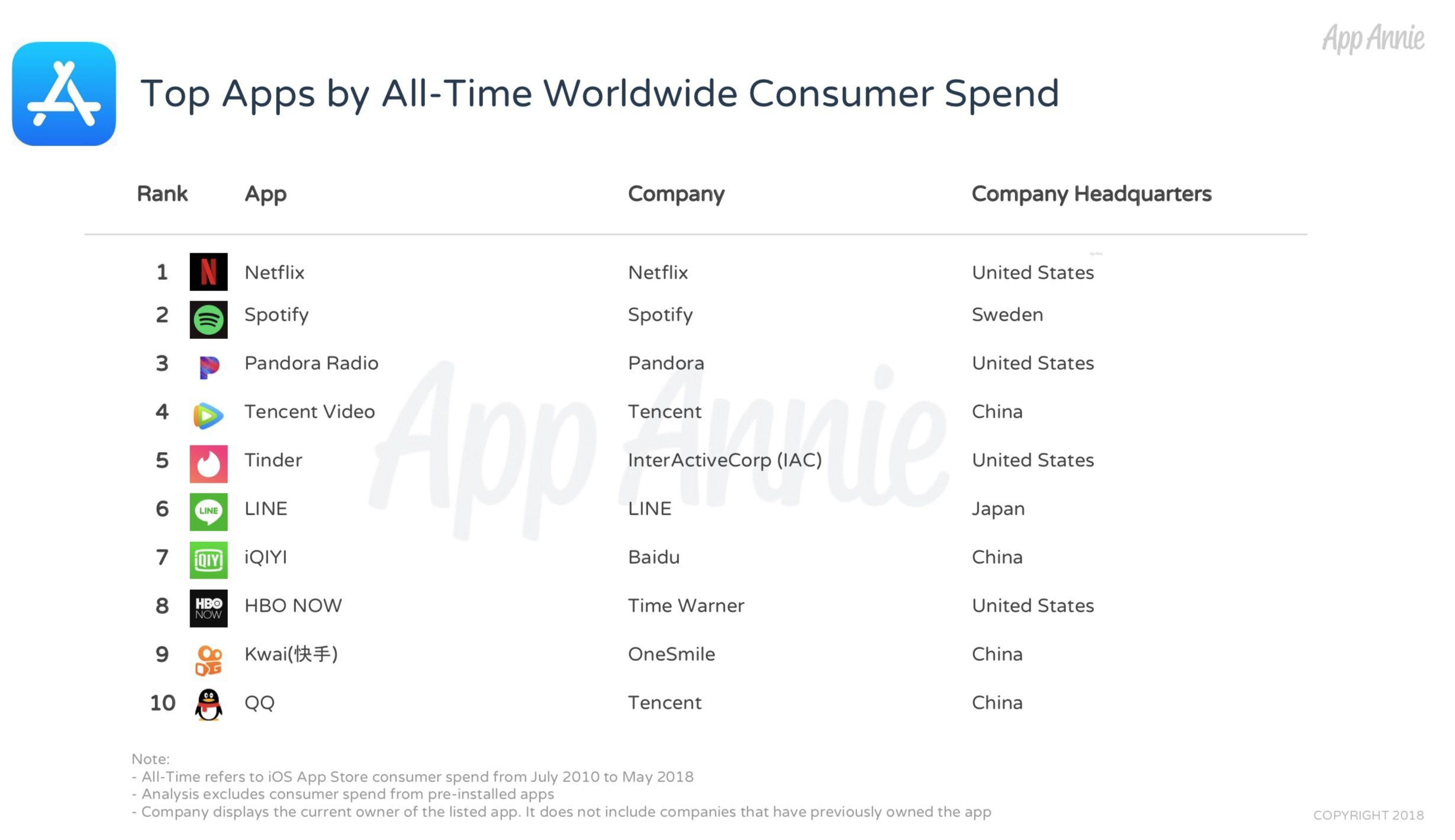 ios赚钱软件排行榜_iOS平台十大最赚钱应用,国产五大应用上榜折射海量苹果用户!