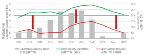 国际能源署报告：未来5年天然气市场将迎三大变化