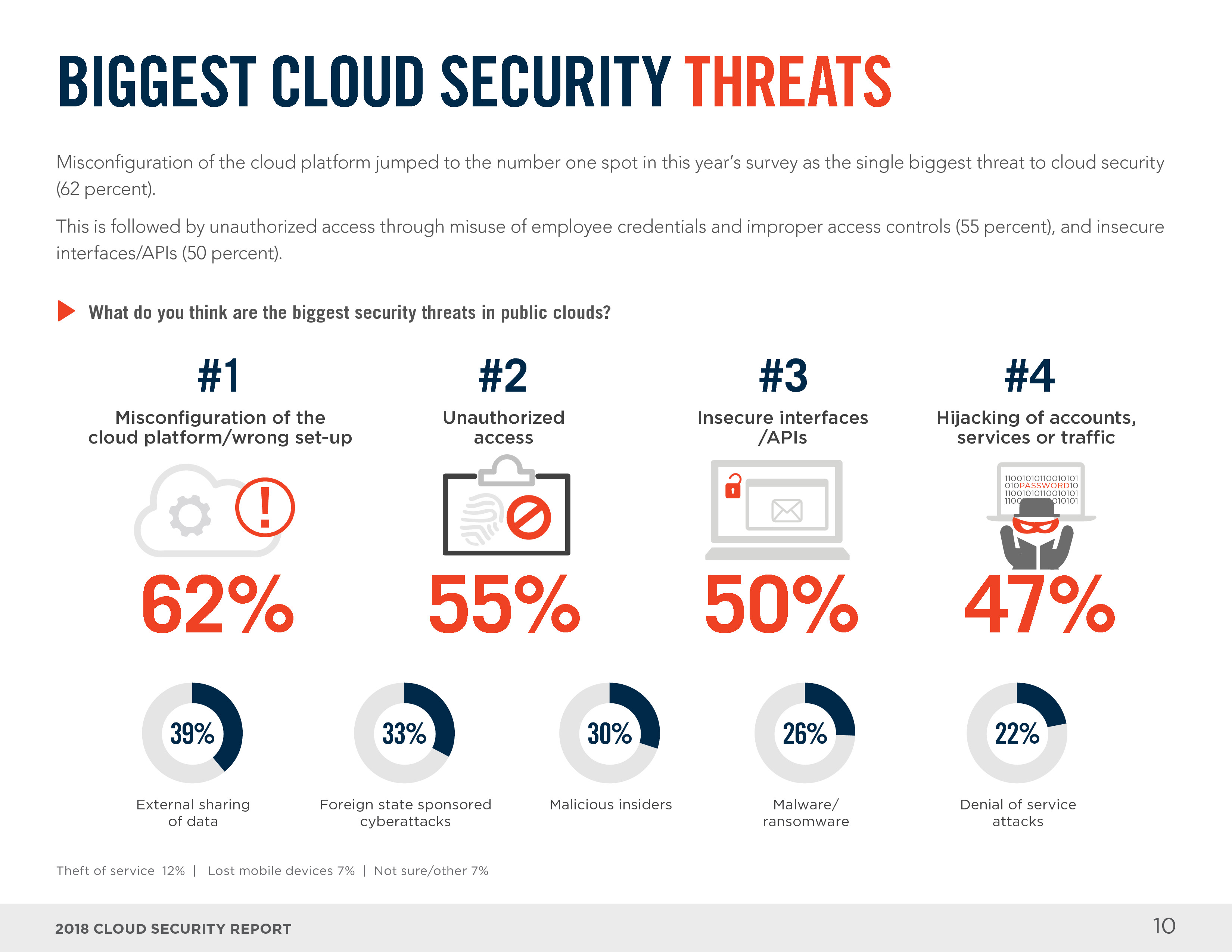 Cybersecurity Insiders：2018年云安全报告