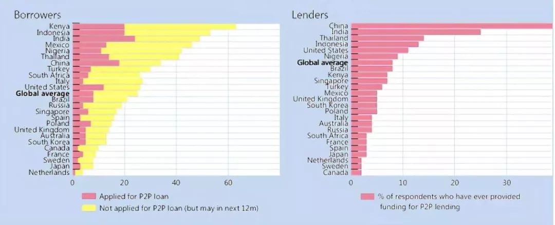 Fintech视角下金融服务实体经济研究报告（上）