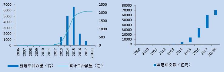 Fintech视角下金融服务实体经济研究报告（上）