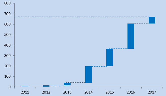 Fintech视角下金融服务实体经济研究报告（上）