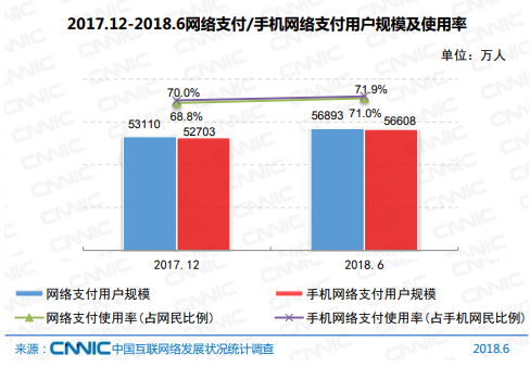 CNNIC：2018年第42次中国互联网络发展状况统计报告-互联网理财