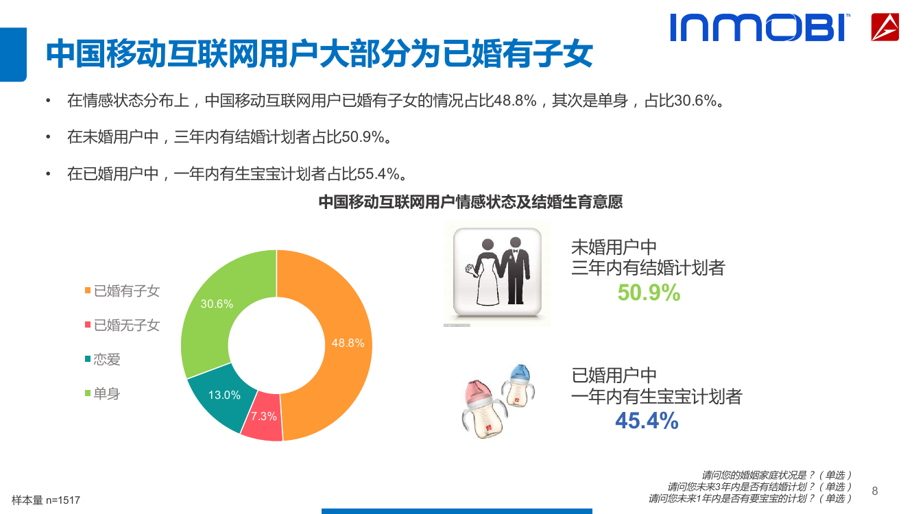 2018%E4%B8%AD%E5%9B%BD%E7%A7%BB%E5%8A%A8%E4%BA%92%E8%81%94%E7%BD%91%E7%94%A8%E6%88%B7%E8%A1%8C%E4%B8%BA%E6%B4%9E%E5%AF%9F%E6%8A%A5%E5%91%8A_000008.png