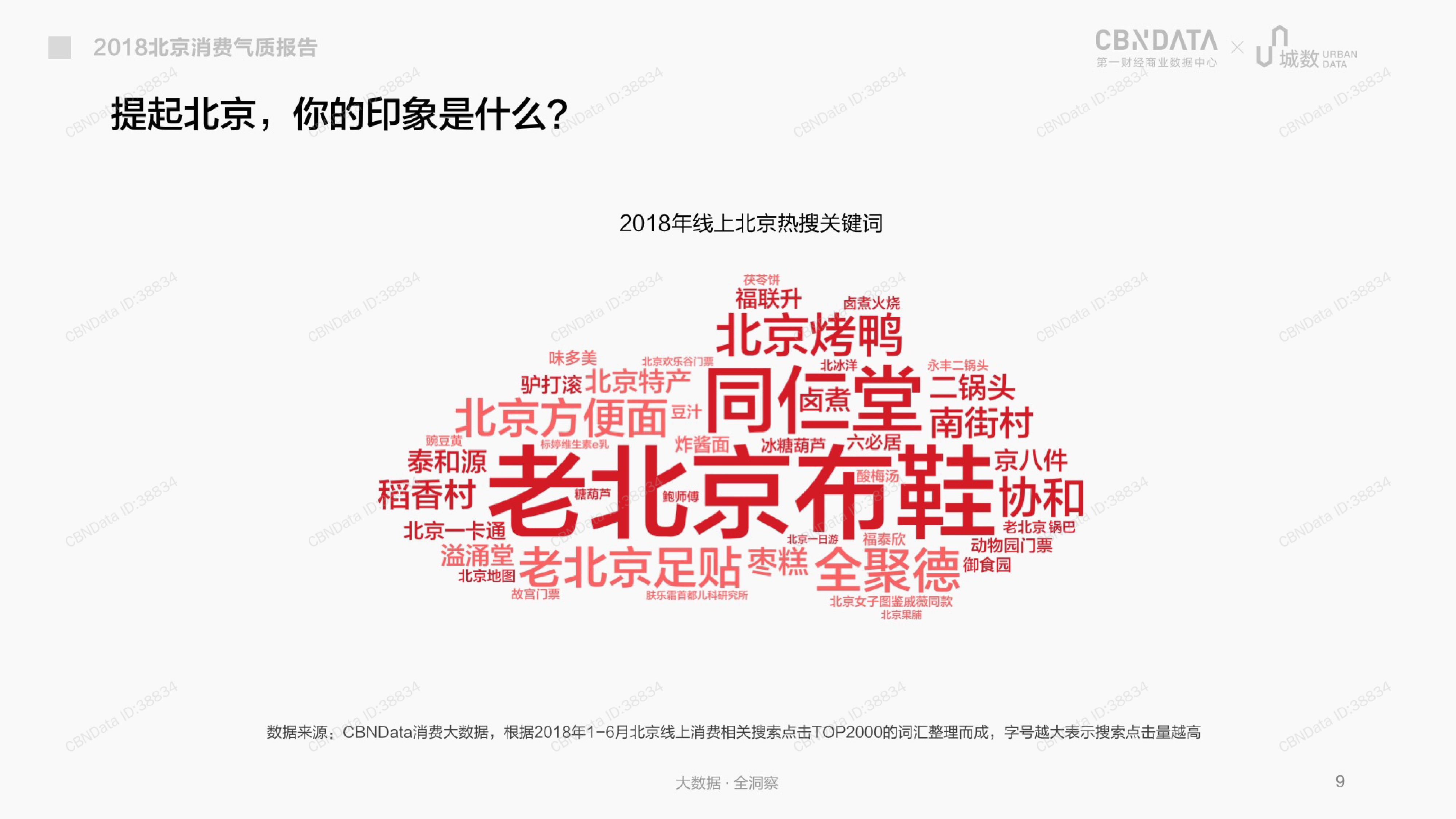 CBNData城数：2018北京消费气质报告（199it）