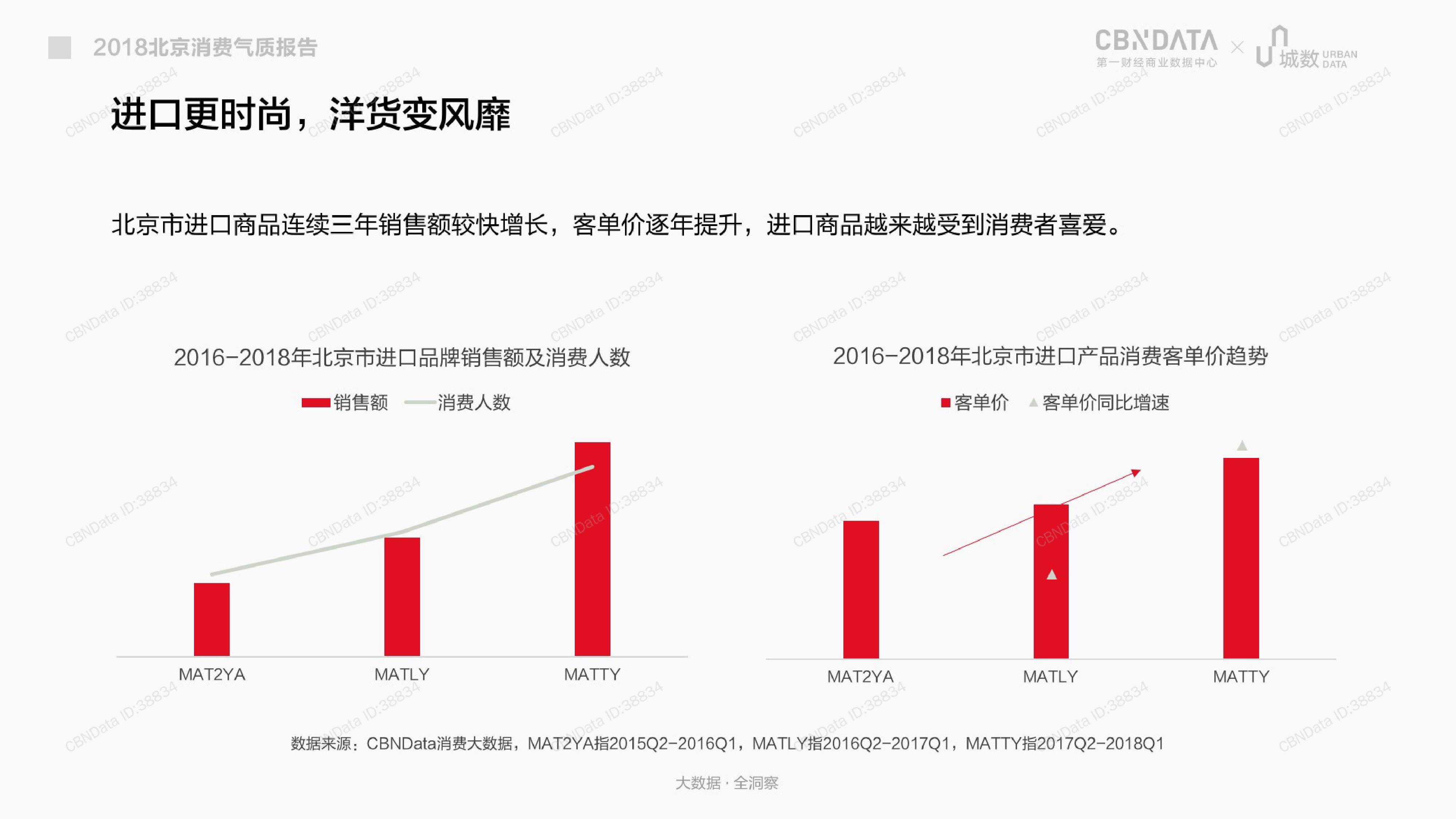 CBNData城数：2018北京消费气质报告（199it）