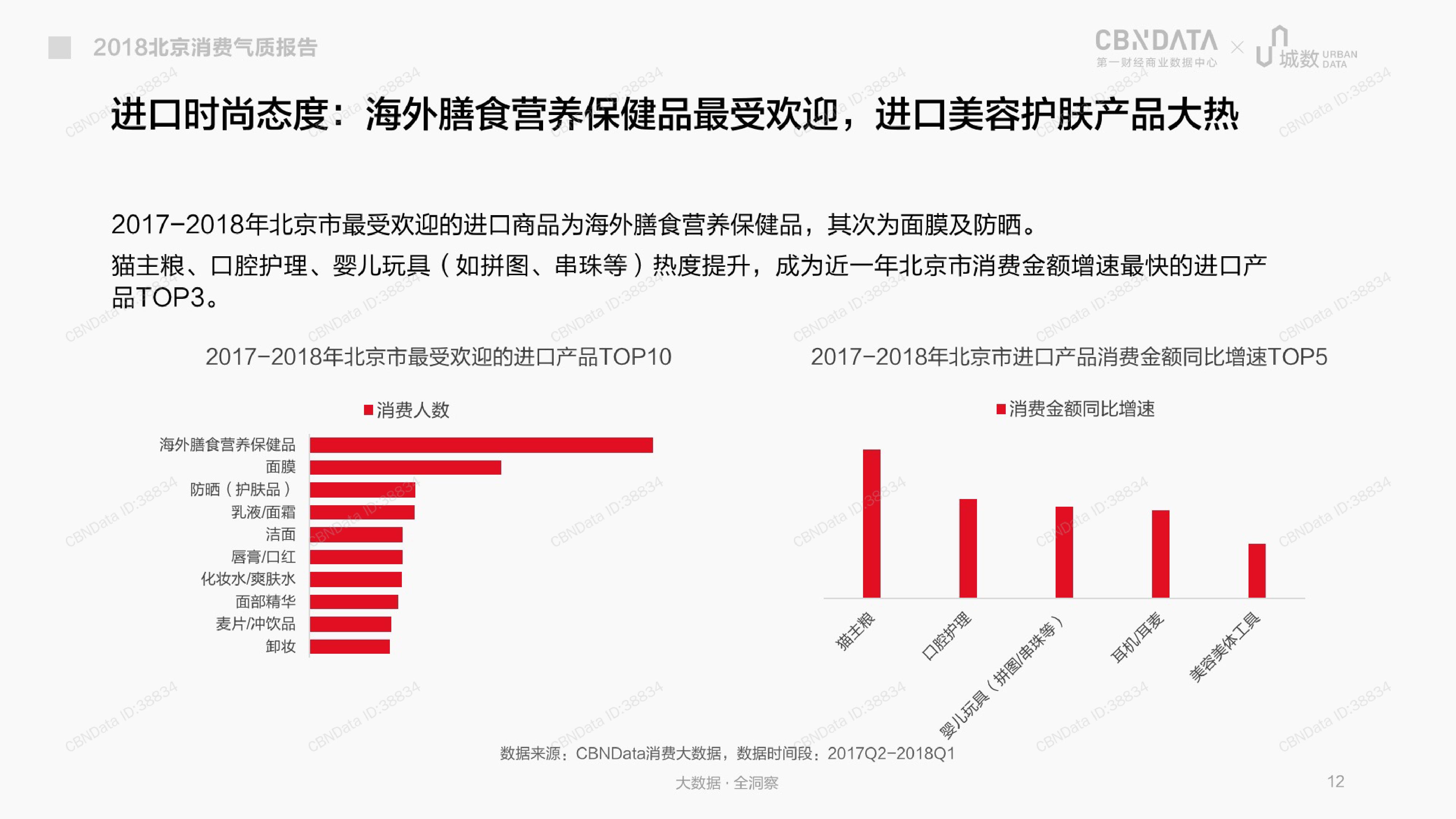 CBNData城数：2018北京消费气质报告（199it）