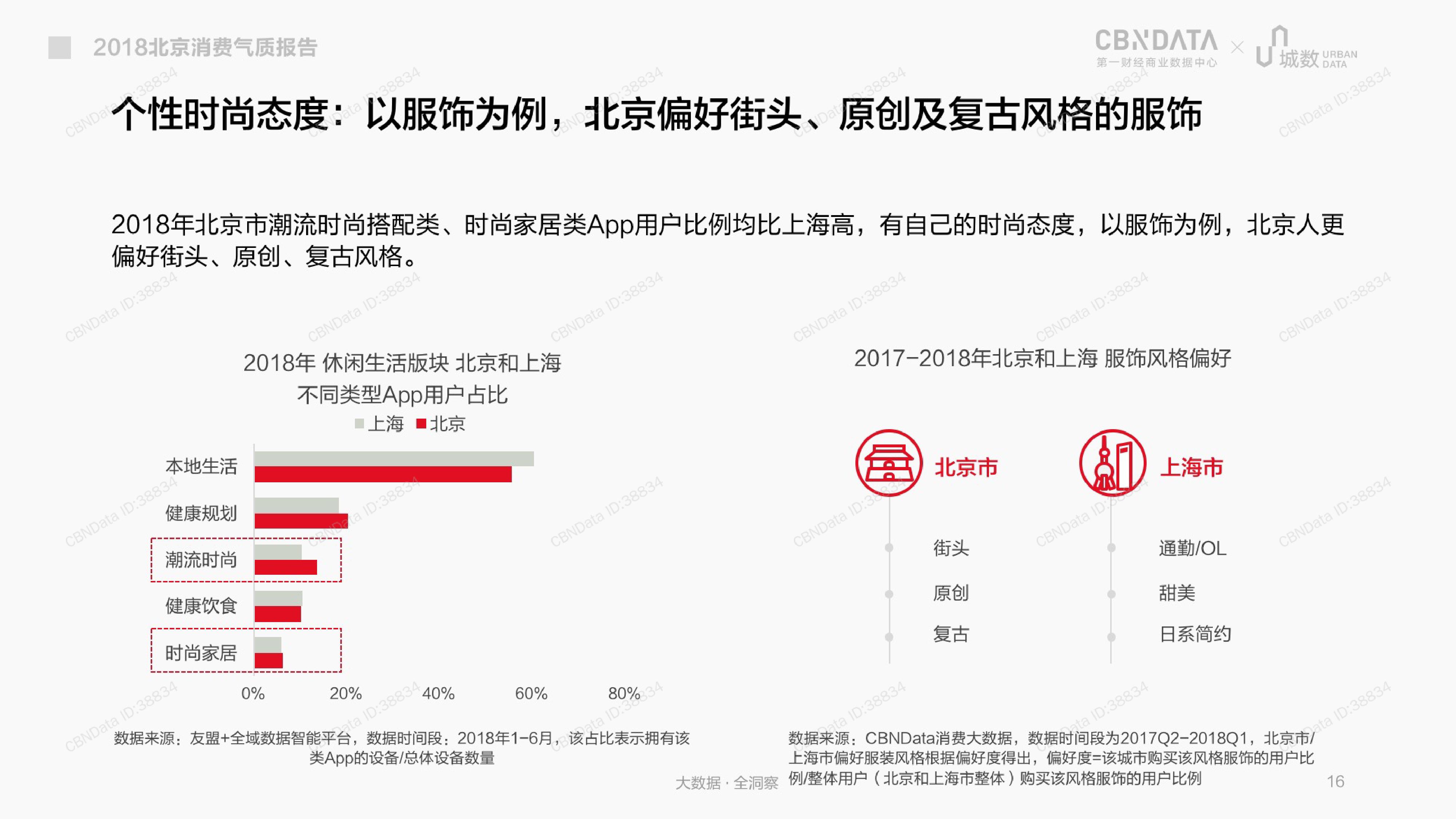 CBNData城数：2018北京消费气质报告（199it）